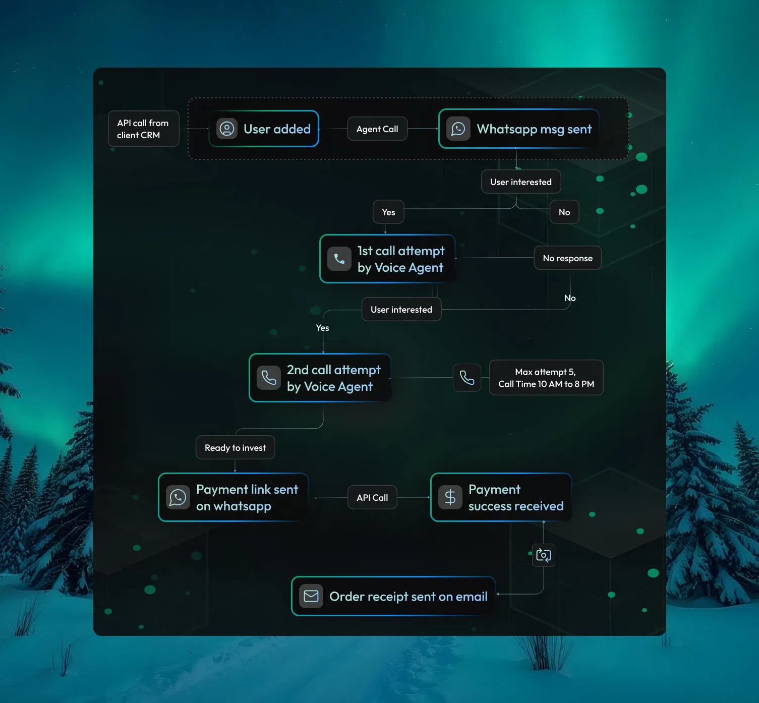 Security operations dashboard