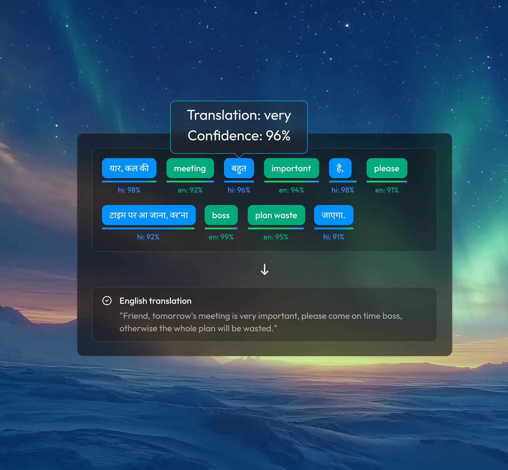 Implementation guide visual