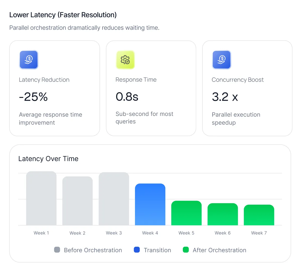 Latency improvement visual