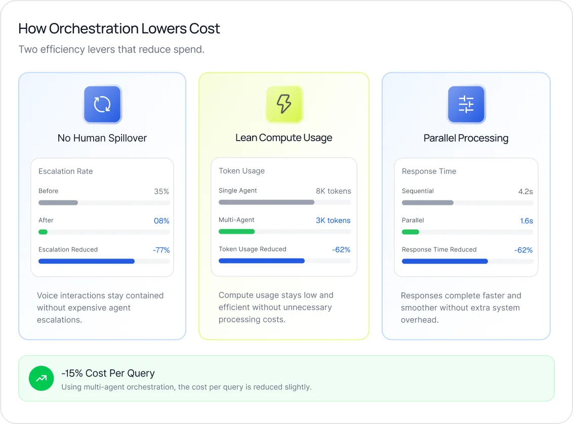 Cost optimization visual